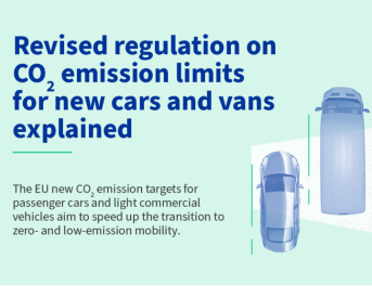 Normas de emisiones de CO₂ de vehículos ligeros