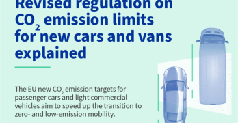 Normas de emisiones de CO₂ de vehículos ligeros